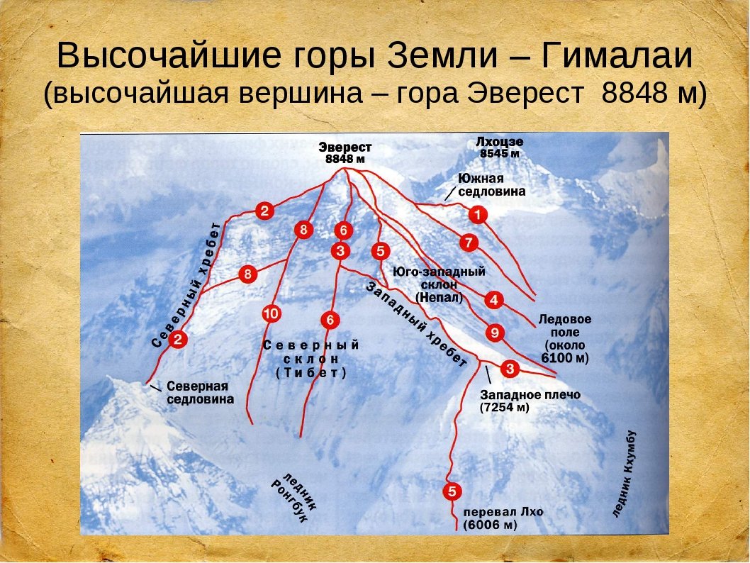 Карта вершин гималаев