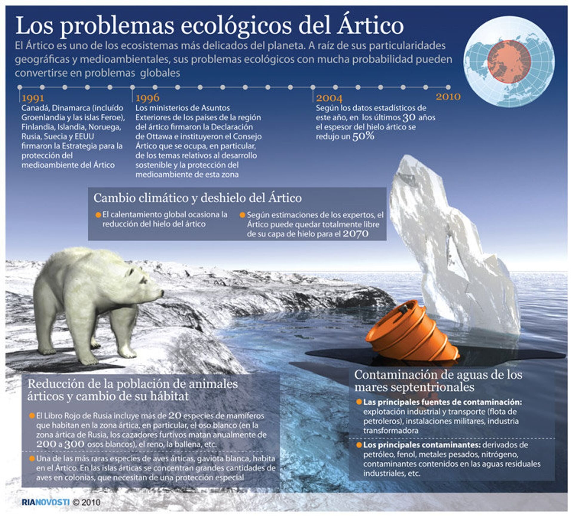 Как глобальное потепление изменит нашу жизнь. Экологические проблемы Арктики карта. Экологические проблемы и охрана природы Арктики. Экологические проблемы Арктики. Экологические проблемы аркимуи.