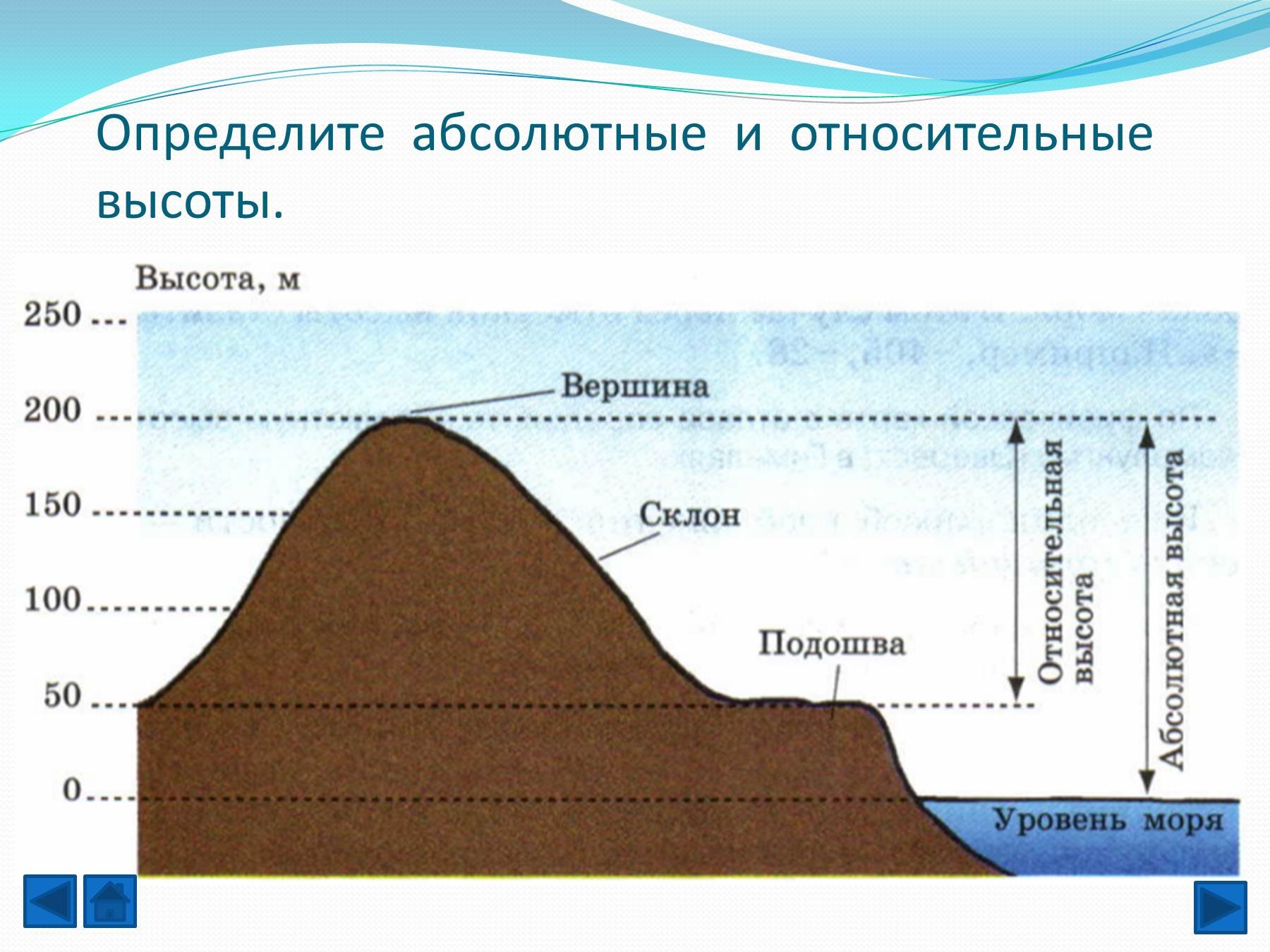 По какому морю определяют уровень моря. Относительная и абсолютная высота изображение рельефа на карте. Рельеф 5 класс география Относительная и абсолютная высота. Что такое абсолютная и Относительная высота в географии. Как определить относительную высоту холма 5.